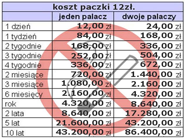 Sprawdź, ile kosztuje palenie.