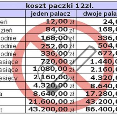 Sprawdź, ile kosztuje palenie.