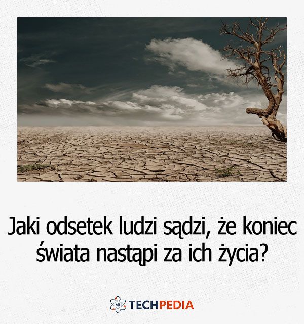 Jaki odsetek ludzi sądzi, że koniec świata nastąpi za ich życia?