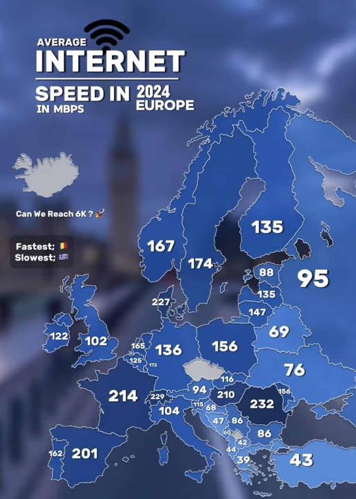 Średnia prędkość internetu w Europie, 2024