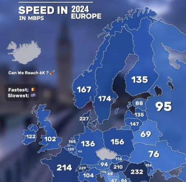 Średnia prędkość internetu w Europie, 2024