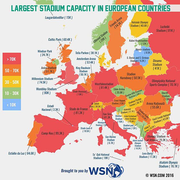 Największe stadiony w poszczególnych europejskich krajach.