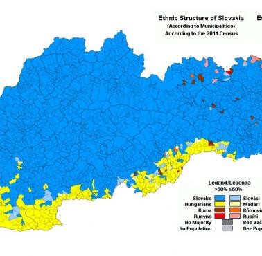 Struktura etniczna Słowacji