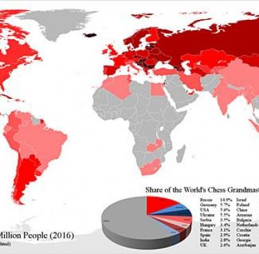 Procentów mistrzów świata w szachach w przeliczeniu na milion mieszkańców (dane FIDE).