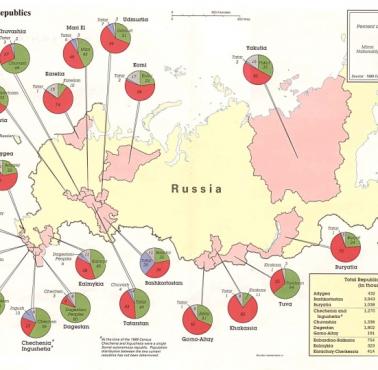 Mapa etniczna Rosji