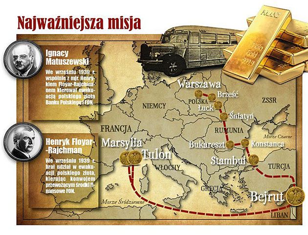 płk. Ignacy Matuszewski i mjr.Floyar-Rajchmana i ich wielka misja związana z ratowaniem złota Banku Polskiego.