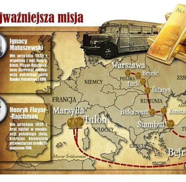 płk. Ignacy Matuszewski i mjr.Floyar-Rajchmana i ich wielka misja związana z ratowaniem złota Banku Polskiego.