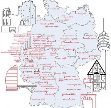 Wiek niemieckich miast