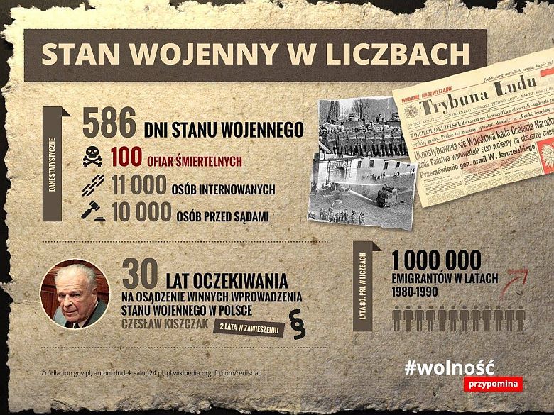 Stan wojenny w liczbach