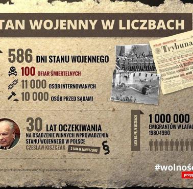 Stan wojenny w liczbach