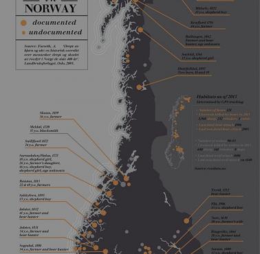 Udokumentowane i nieudokumentowane ataki niedźwiedzi i wilków w Norwegii.