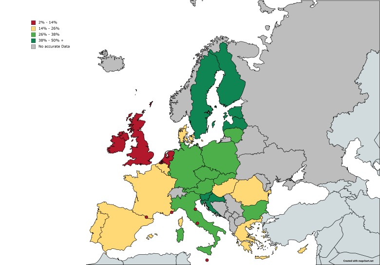 Zalesienie (lesistość) Europy. Odsetek lasów w krajach europejskich