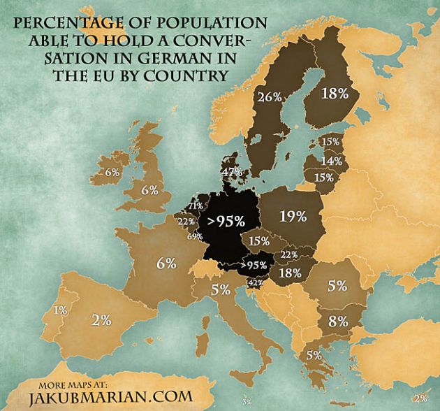 Odsetek ludzi w Europie, która potrafi porozumiewać się w j.niemieckim.