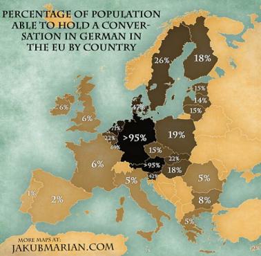 Odsetek ludzi w Europie, która potrafi porozumiewać się w j.niemieckim.