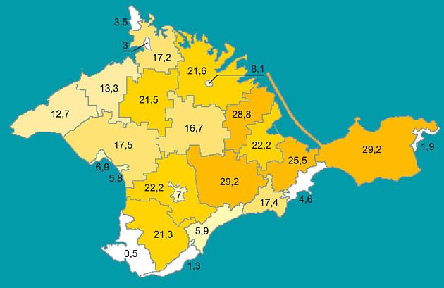 Odsetek Tatarów krymskich na Krymie 