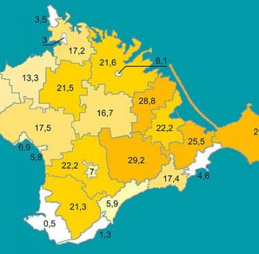 Odsetek Tatarów krymskich na Krymie 