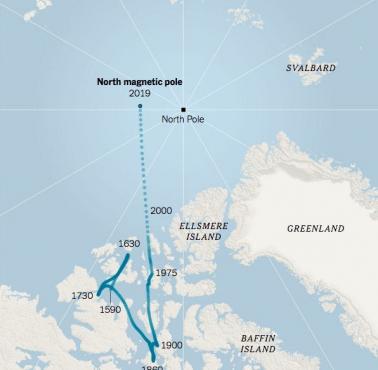 Przesunięcia północnego bieguna magnetycznego od 1590 roku