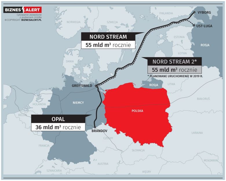 Gazociągi Nord Stream i OPAL, czyli wspólny rosyjsko-niemiecki plan energetyczny uzależniający Europę Środkową.