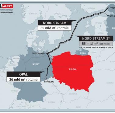 Gazociągi Nord Stream i OPAL, czyli wspólny rosyjsko-niemiecki plan energetyczny uzależniający Europę Środkową.