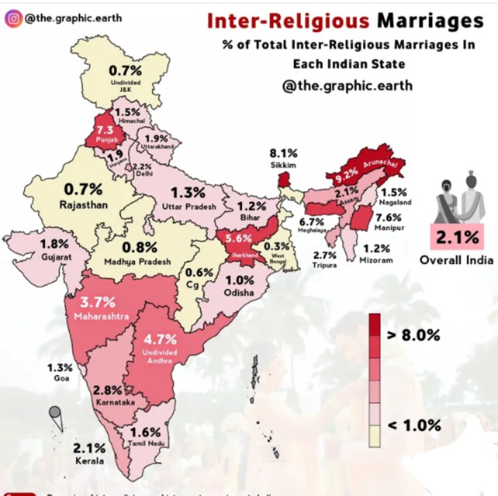 Dane stanowe dotyczące małżeństw międzyreligijnych w Indiach, data nieznana