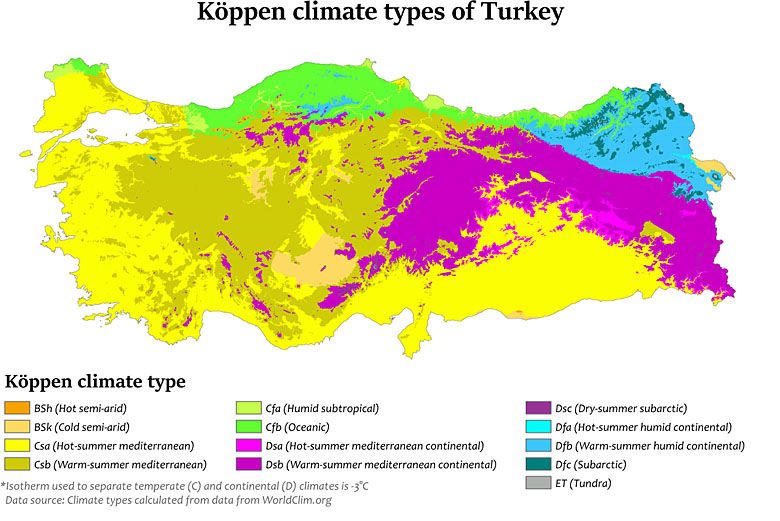 Typy klimatu w Turcji