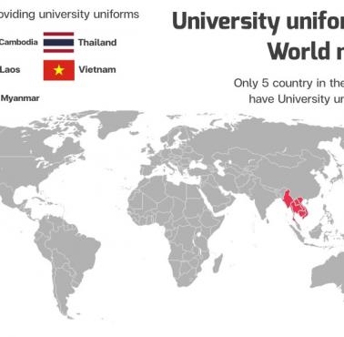 Pięć krajów na świecie zapewnia mundurki uniwersyteckie