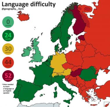 Trudność nauki języków obcych dla osób anglojęzycznych, Europa