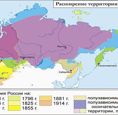 Rozwój terytorialny Rosji od początku XVII wieku do I wojny światowej.