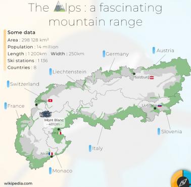 Mapa Alp z naniesionymi atrakcjami