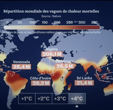 Rozkład śmiertelnych fal upałów w liczbie dni w roku, jeśli osiągniemy 4°C