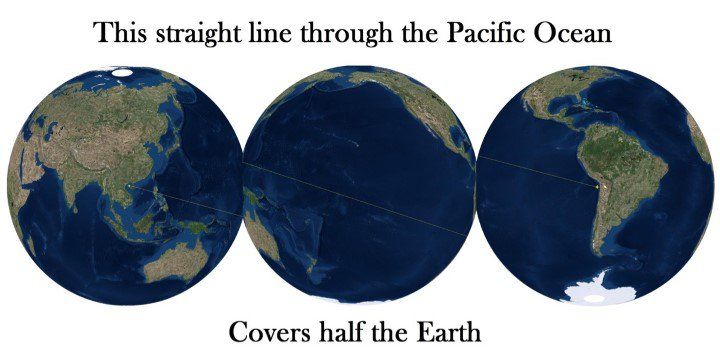 Pacyfik - linia prosta przeprowadzona pomiędzy najdalej oddalonymi miejscami oceanu.