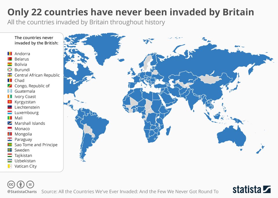 Kraje (22) niezaatakowane przez Wielką Brytanię w całej jej historii