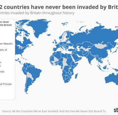 Kraje (22) niezaatakowane przez Wielką Brytanię w całej jej historii