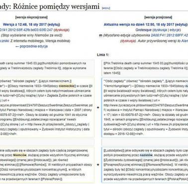 Niemcy czy anonimowi naziści mordowali ludzi w obozach śmierci, walka o prawdę w polskiej wikipedii.