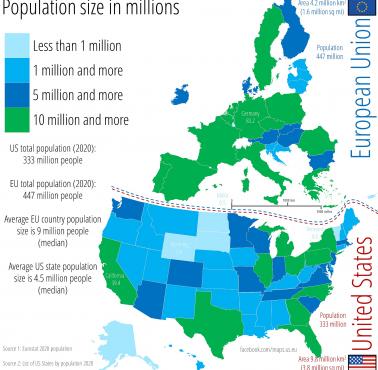 Całkowita wielkość populacji w 2020 r. w USA i UE z podziałem na stany i kraje