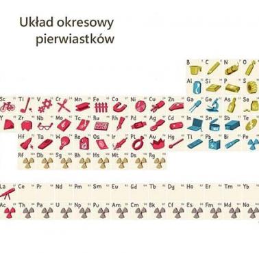 Układ pierwiastków
