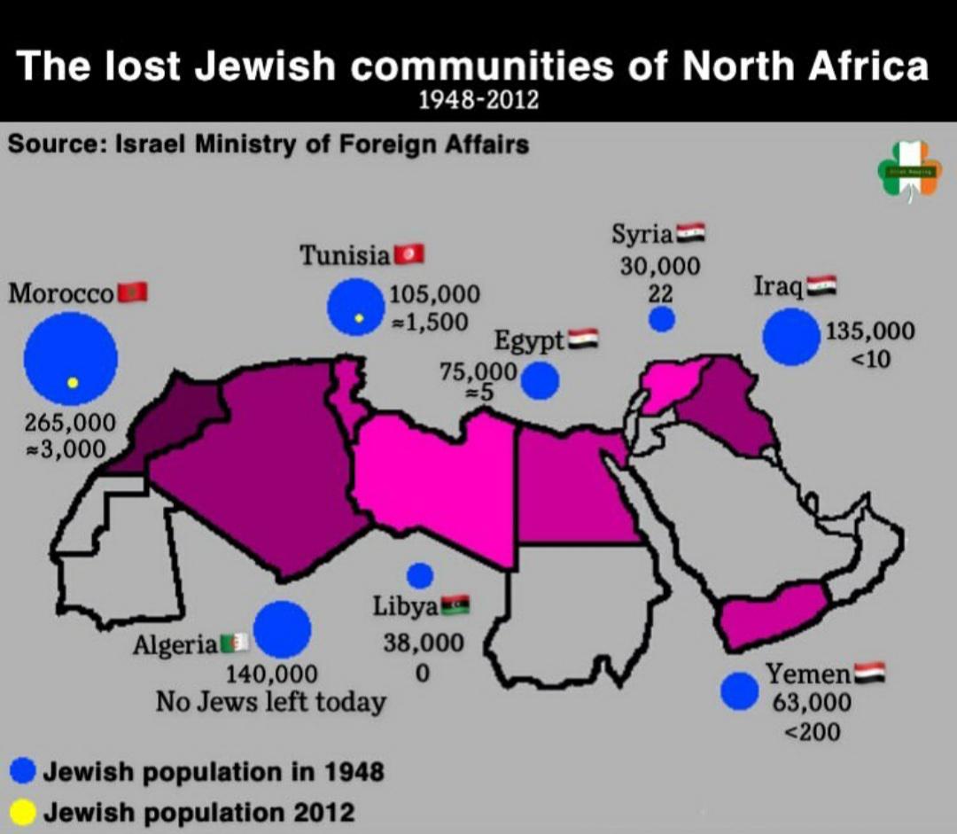 Żydzi w Afryce Północnej w 1948 roku i 2012