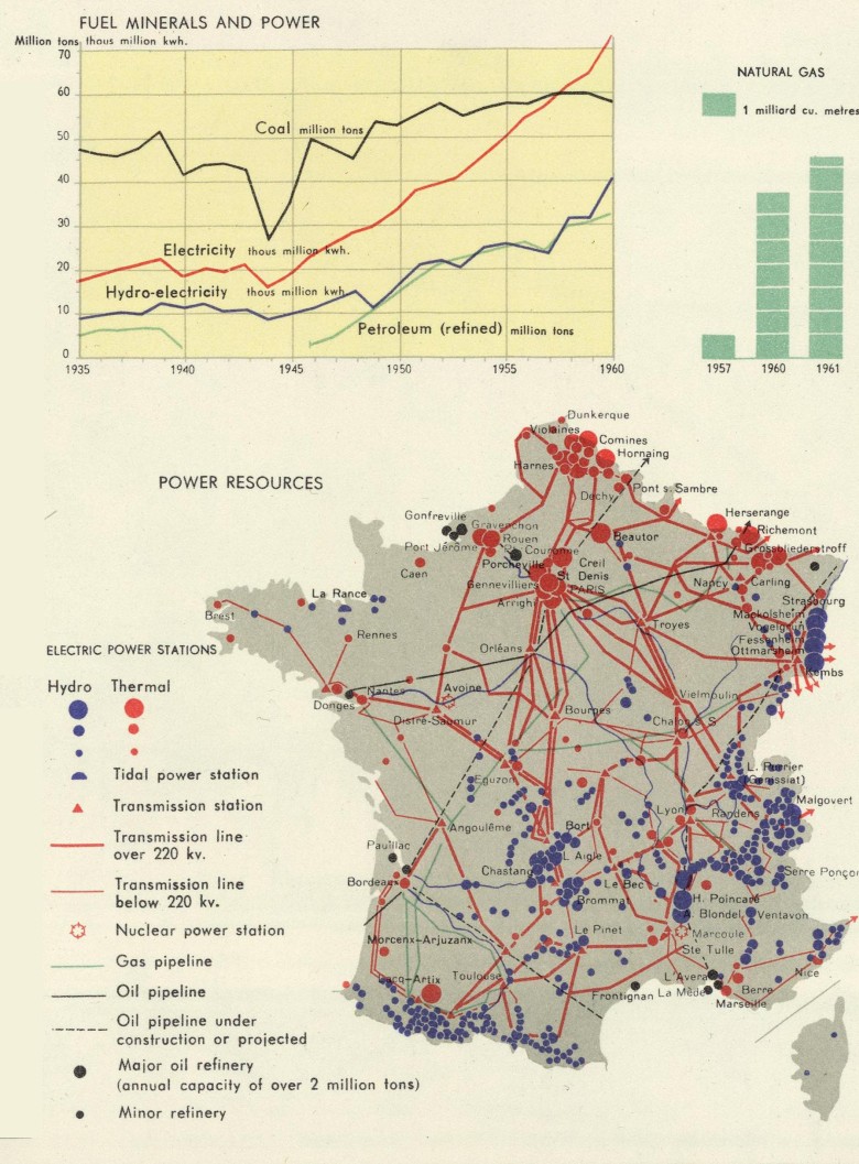 Produkcja energii (elektrownie) we Francji, lata 60-te, 1967