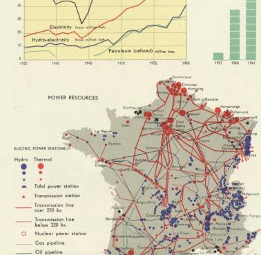 Produkcja energii (elektrownie) we Francji, lata 60-te, 1967