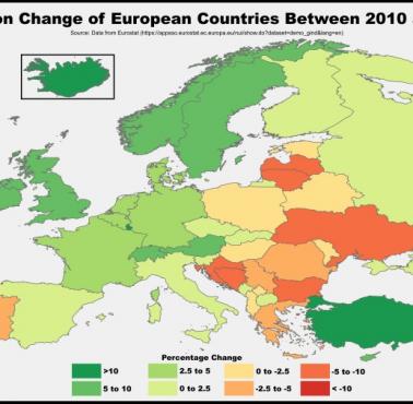 Zmiana liczby ludności w krajach europejskich w latach 2010-2020