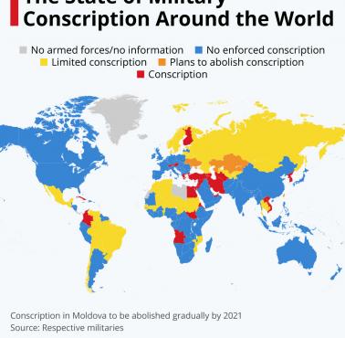 Pobór do wojska według kraju, 2021