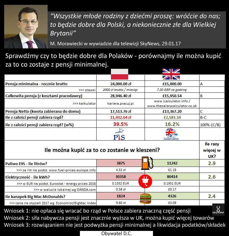 Przykładowe wyliczenie kosztów życia i pracy - Polska i UK