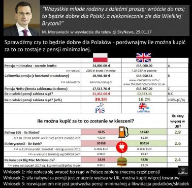 Przykładowe wyliczenie kosztów życia i pracy - Polska i UK