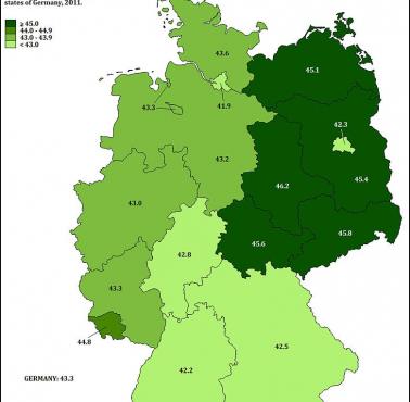 Średnia wieku w poszczególnych niemieckich landach