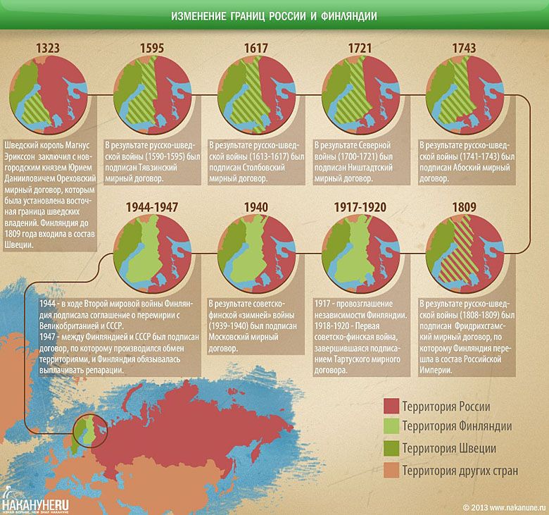 Zmiana granic między Rosją i Finlandią (ros.).