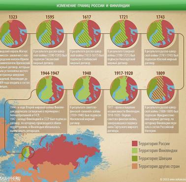 Zmiana granic między Rosją i Finlandią (ros.).