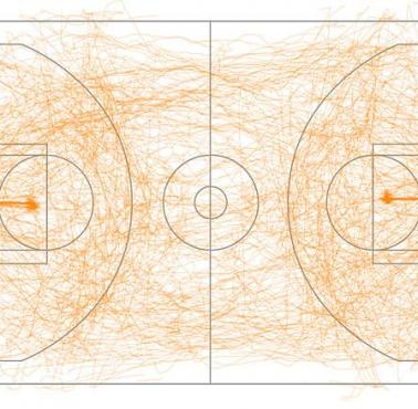 Natężenie ruchu na boisku podczas gry w kosza.