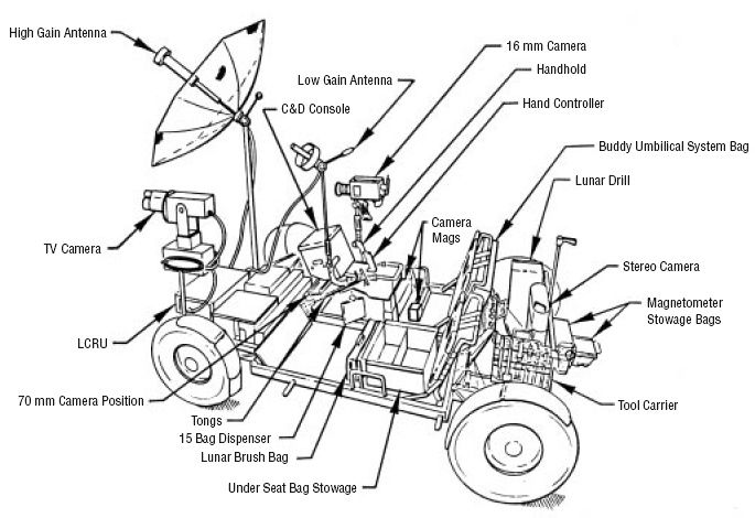 Konstrukcja pojazdu Lunar Roving Vehicle (LRV)