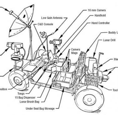 Konstrukcja pojazdu Lunar Roving Vehicle (LRV)