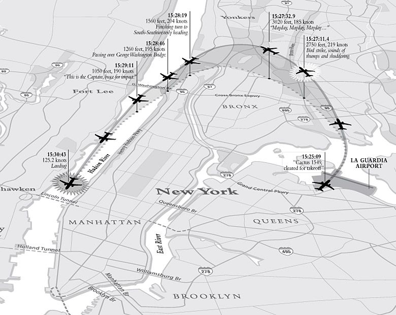 Lot US Airways 1549 – lot, który zakończył się lądowaniem samolotu pasażerskiego na rzece Hudson w Nowym Jorku.